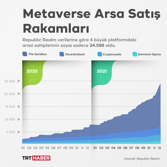 TRT Haber / Bedra Nur Aygün